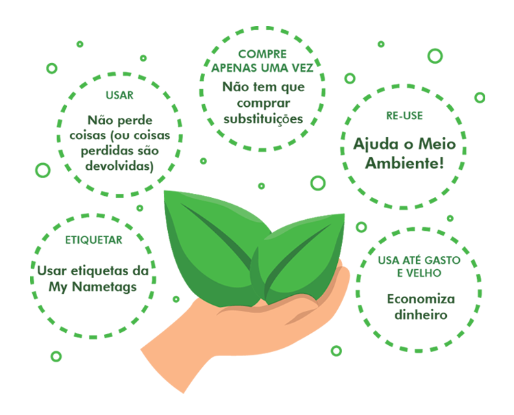 Sustainability Graph